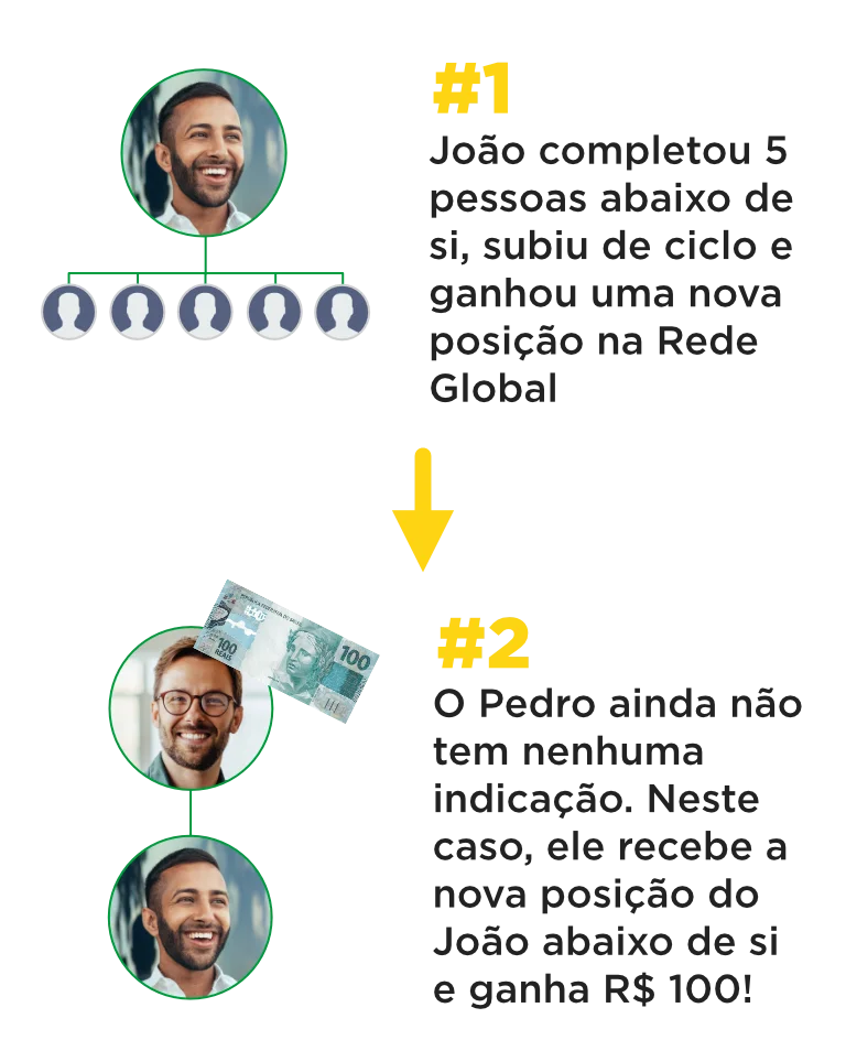 Descontos e Promoções
