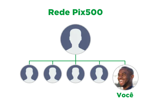 Rede Pix500