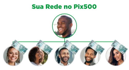 Até 6 pessoas por nível