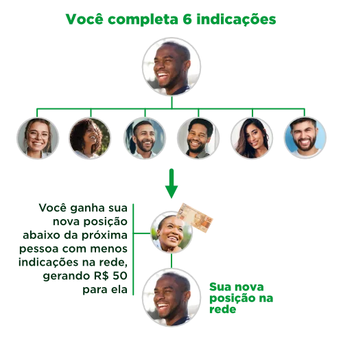 Nova posição na Rede Global