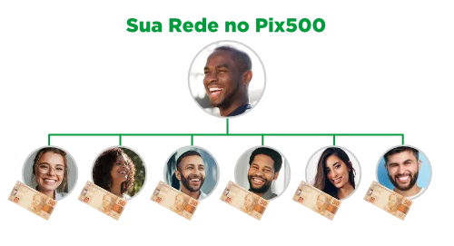 Até 6 pessoas por nível