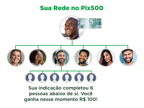 Ganhe R$ 100 quando sua indicação completar 6
